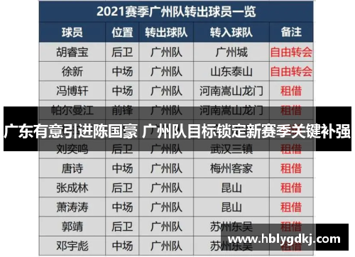 广东有意引进陈国豪 广州队目标锁定新赛季关键补强 广东有意引进陈国豪 广州队目标锁定新赛季关键补强